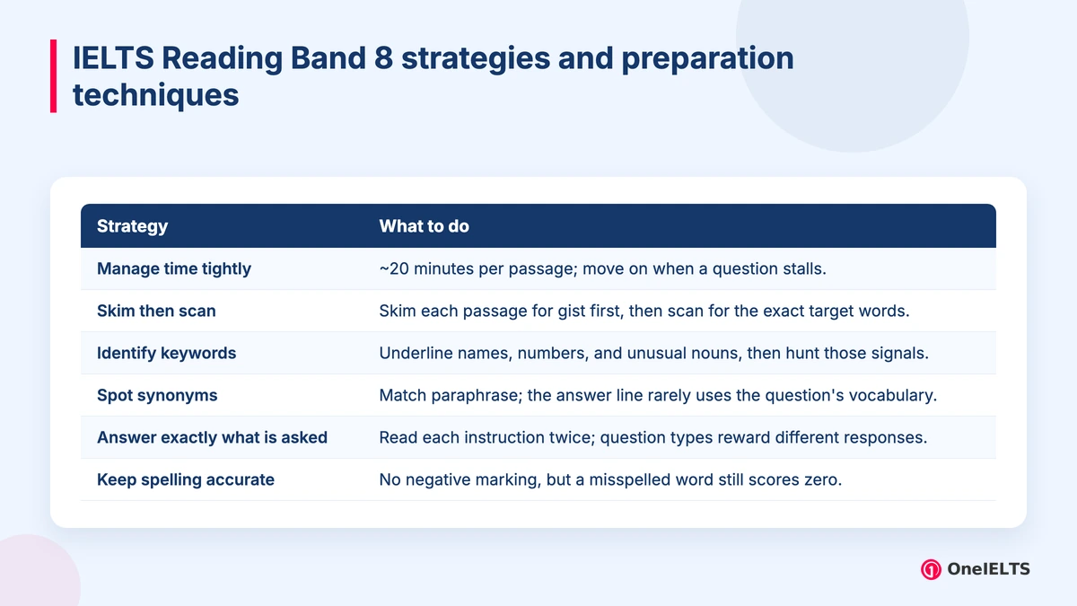 IELTS Reading Band 8 strategies and preparation techniques