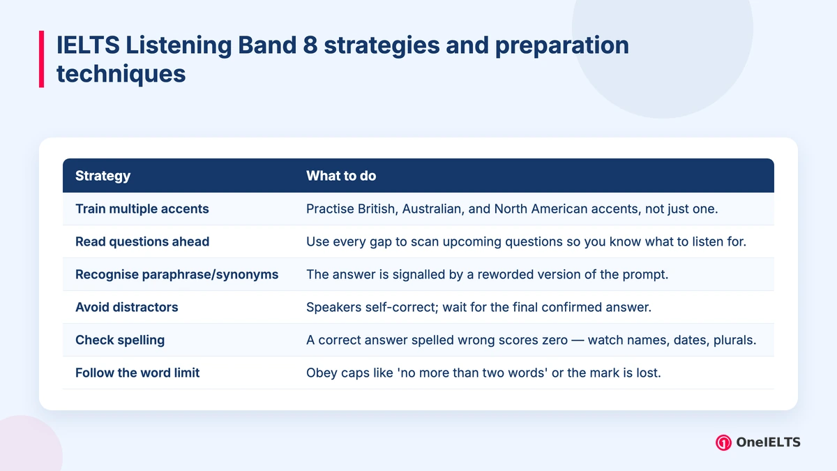 IELTS Listening Band 8 strategies and preparation techniques