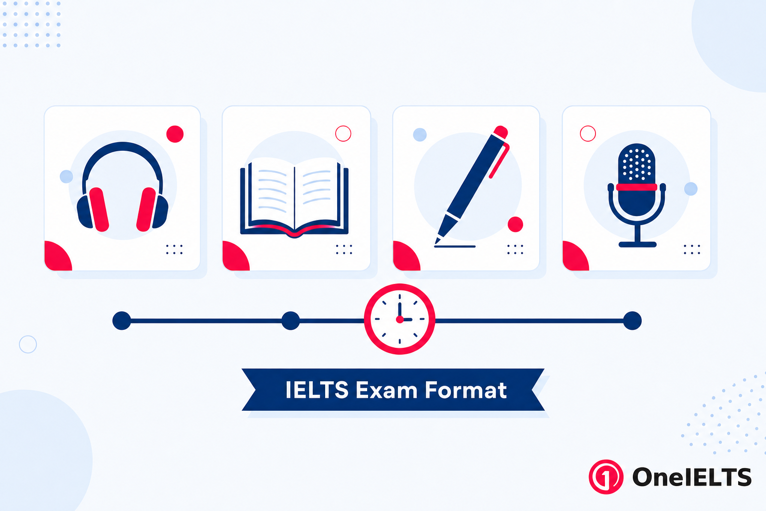 IELTS exam format sections with tasks and timing overview