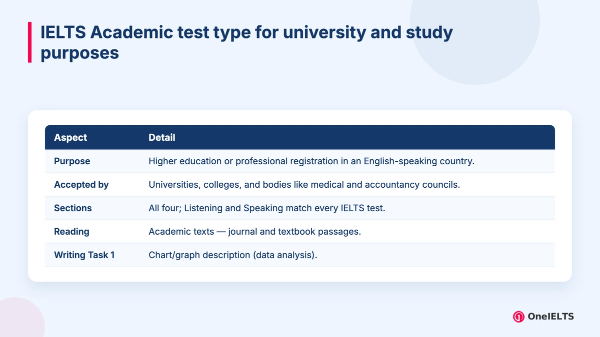 IELTS Academic test type for university and study purposes