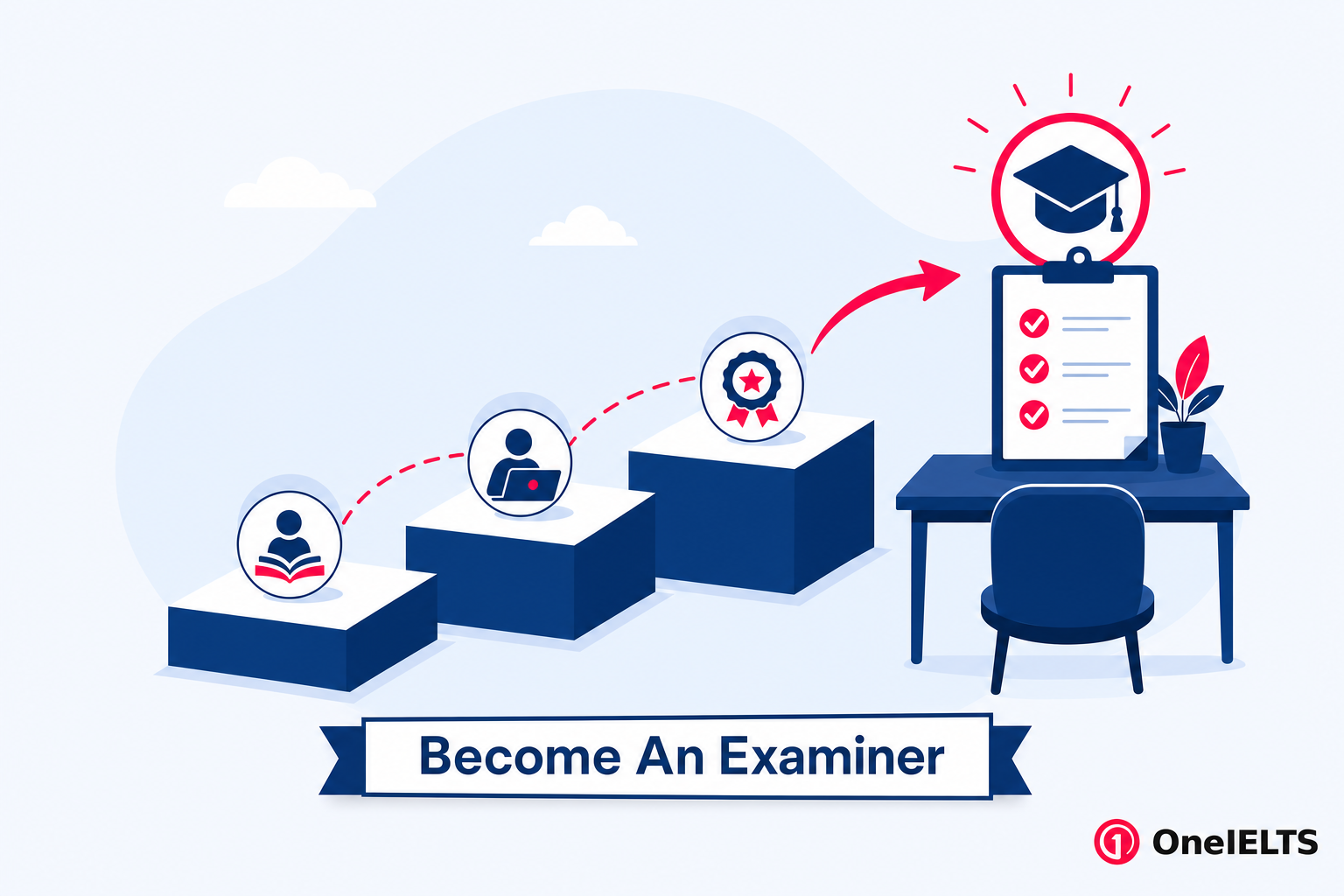 Pathway and recruitment process to become an IELTS examiner