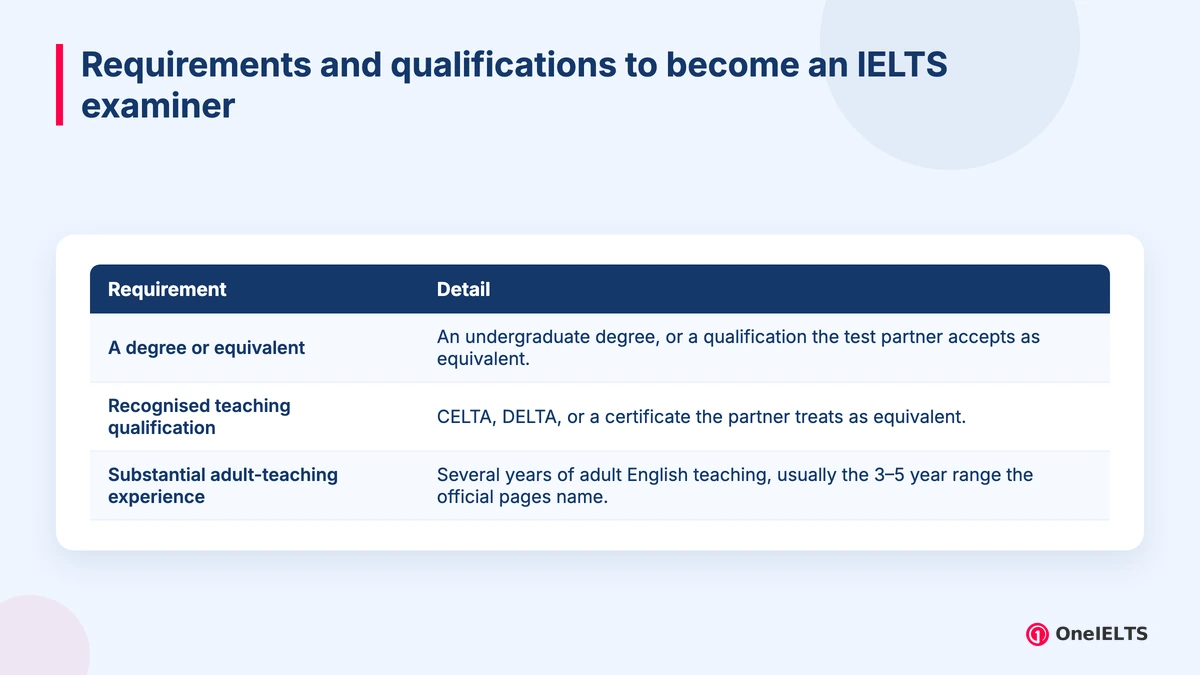 Requirements and qualifications to become an IELTS examiner
