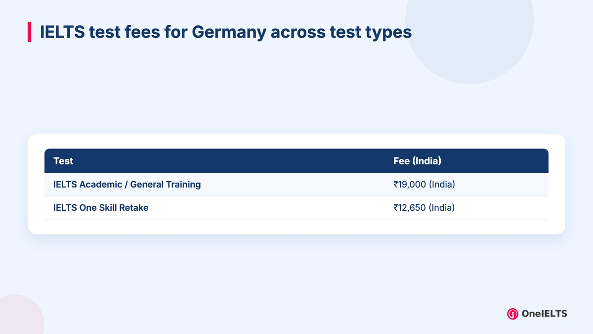 IELTS test fees for Germany across test types
