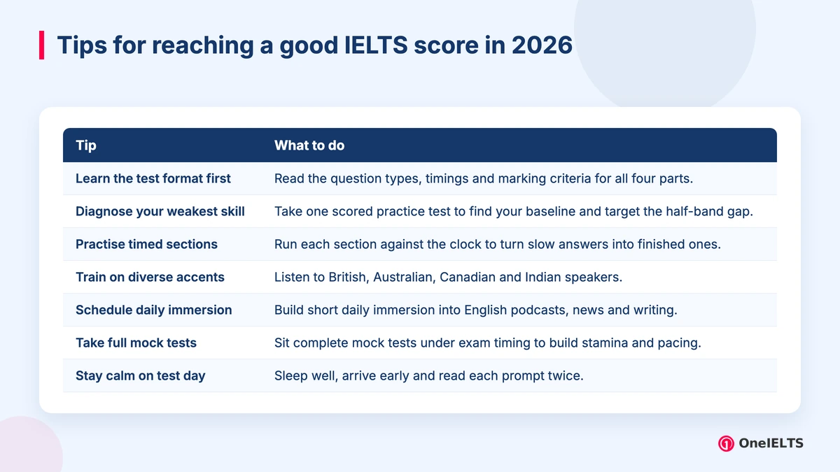 Tips for reaching a good IELTS score in 2026