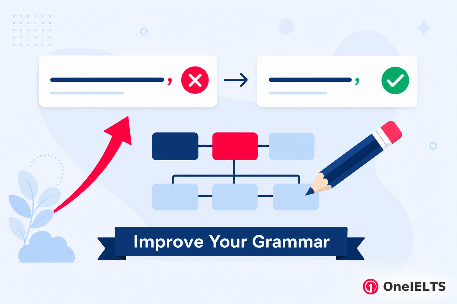 Methods to improve grammar accuracy for IELTS