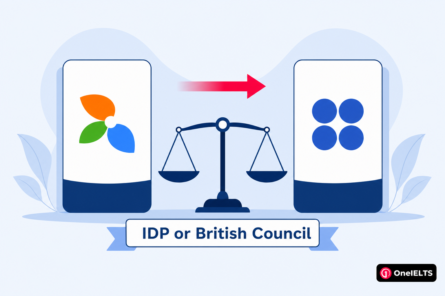 Choosing between IDP and British Council for IELTS