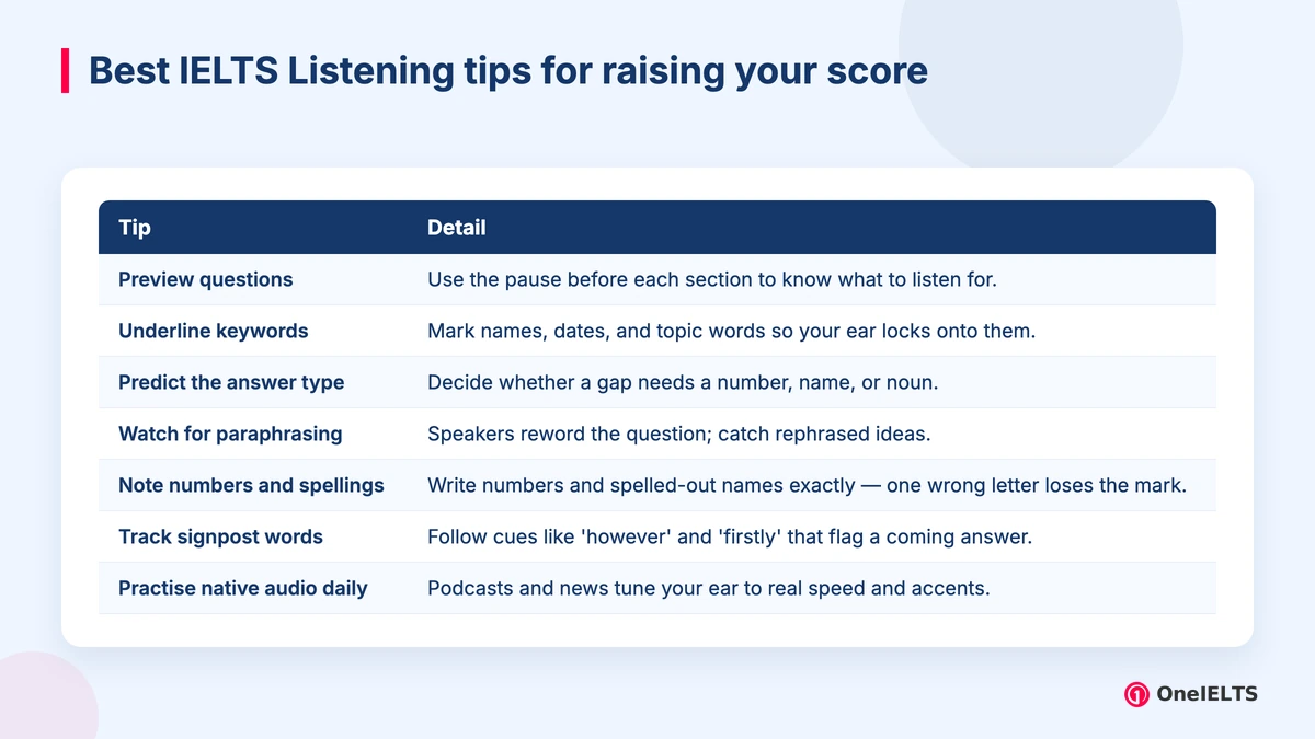 Best IELTS Listening tips for raising your score