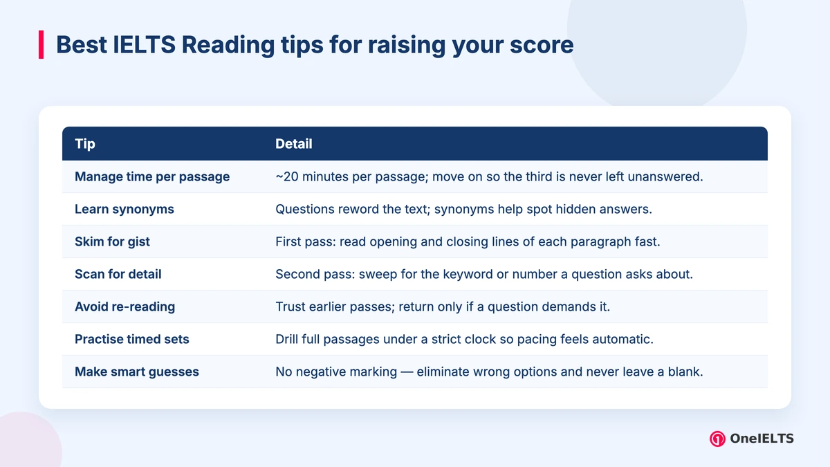 Best IELTS Reading tips for raising your score