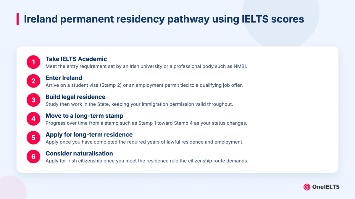 Ireland permanent residency pathway using IELTS scores