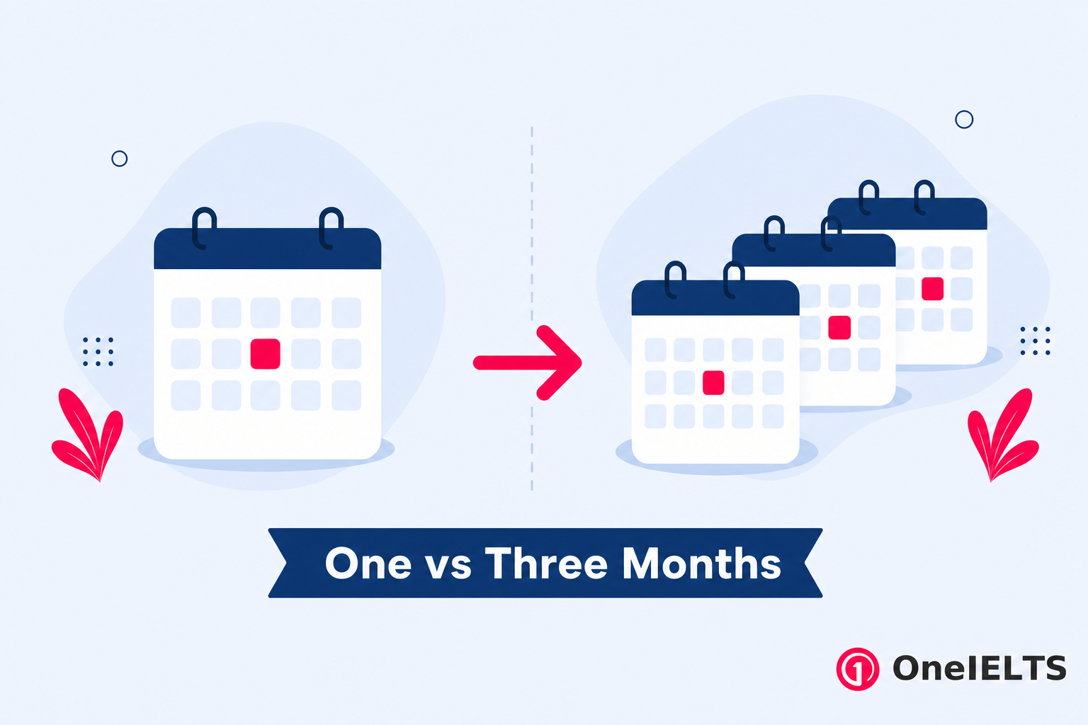 IELTS preparation timelines for one month versus three months