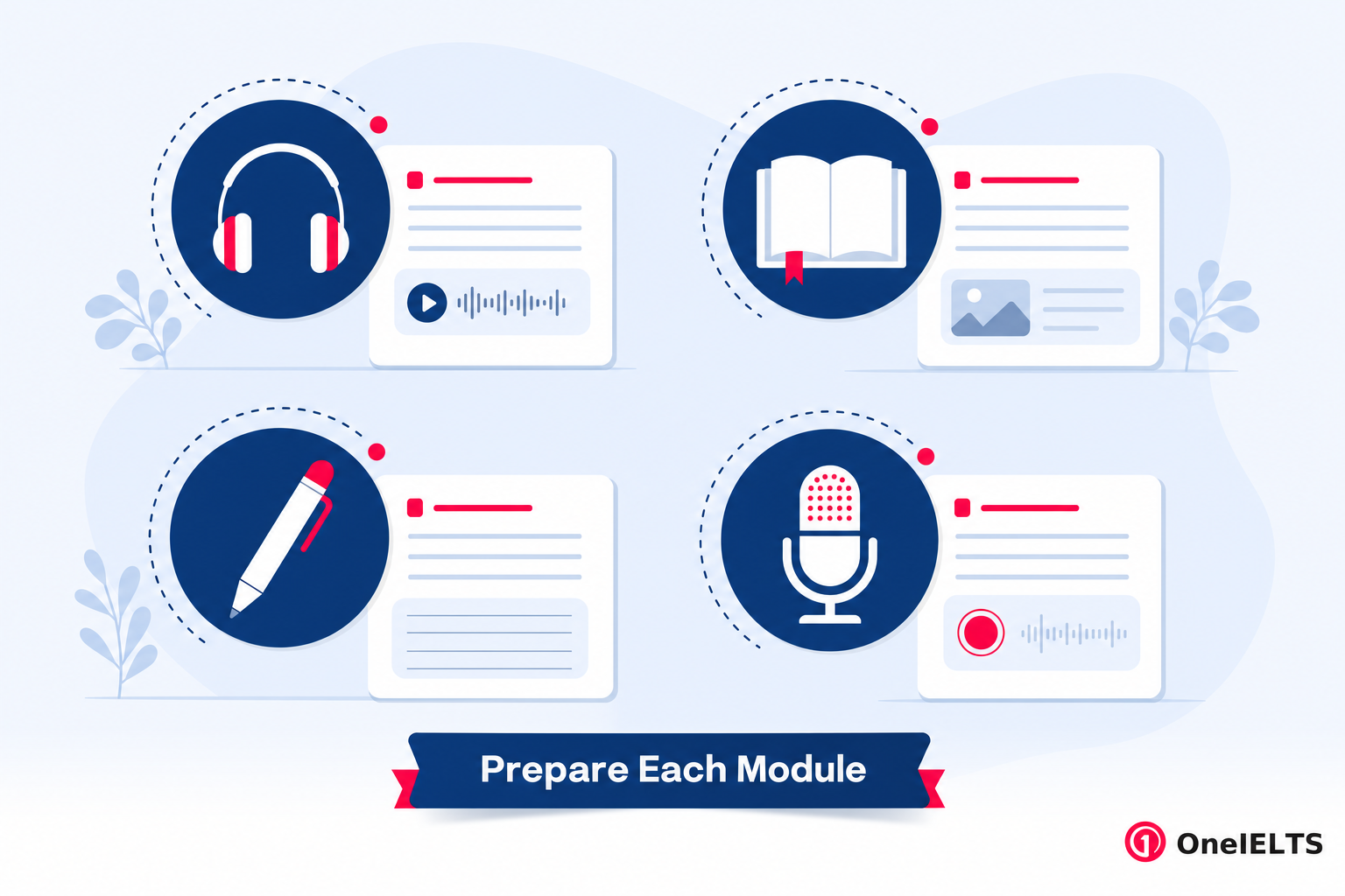 Preparation approach for each IELTS module