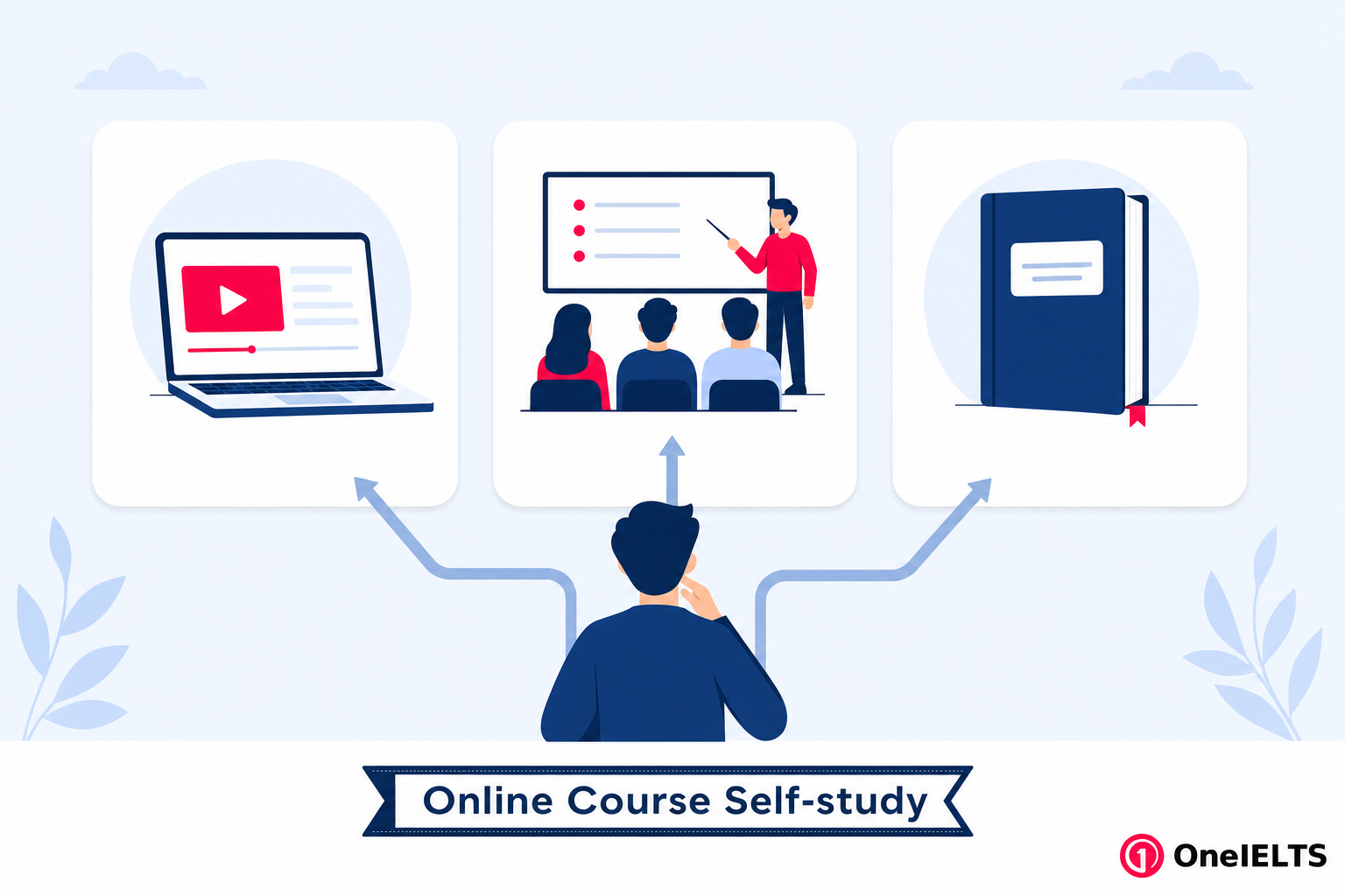 IELTS preparation options comparing online, course, and self-study