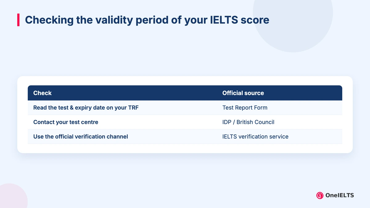 Checking the validity period of your IELTS score