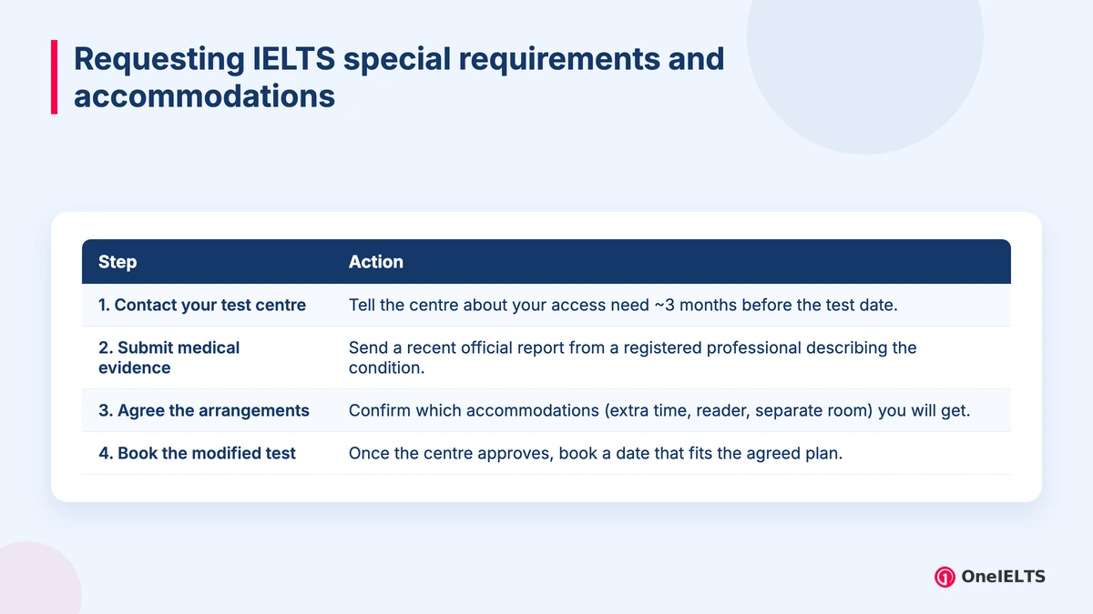 Requesting IELTS special requirements and accommodations
