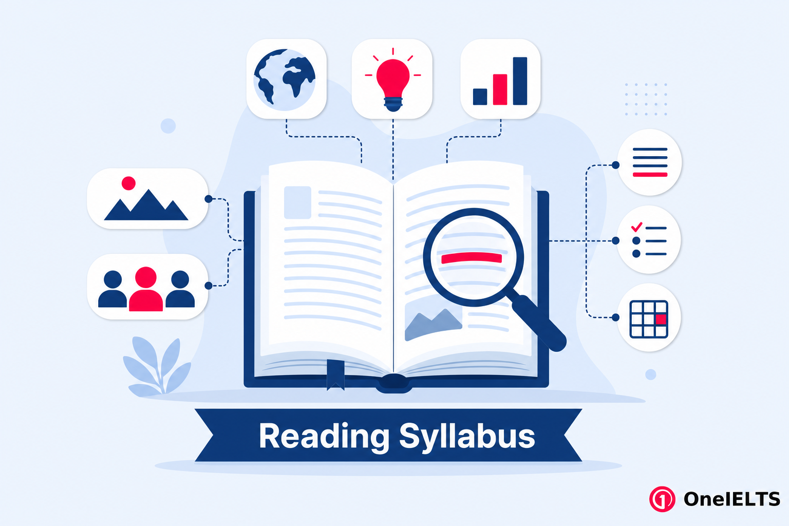 IELTS Reading syllabus covering topics and question types