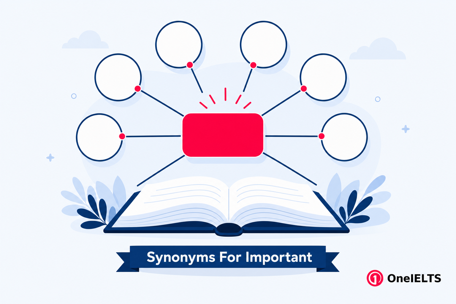 IELTS synonyms for the word important