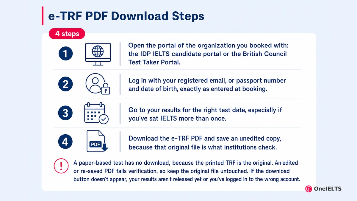e-TRF PDF Download Steps