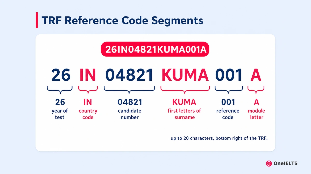 TRF Reference Code Segments