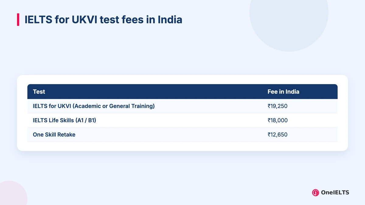 IELTS for UKVI test fees in India